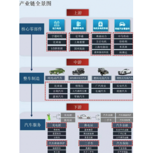 汽车全链路AI方案落地 助力产业智能化全链跃升