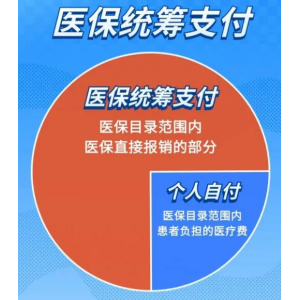 国家医保局部署3年建成医保便捷支付体系 首批推进城市今日起落