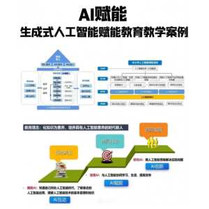 AI+小程序赋能全学段教学 千所学校探索教育新范式