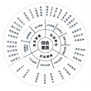 《中小学生健康核心素养指标体系》研制启动 聚焦五大维度构建评价框架