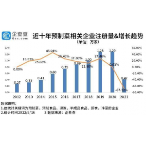 春节消费旺季持续升温 预制菜与白酒双赛道订单暴增300%