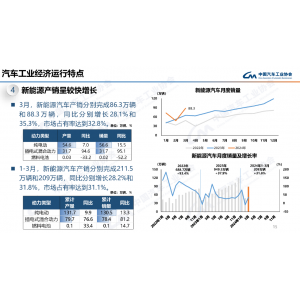 乘联会预判1月狭义乘用车零售180万辆 新能源渗透率达44.